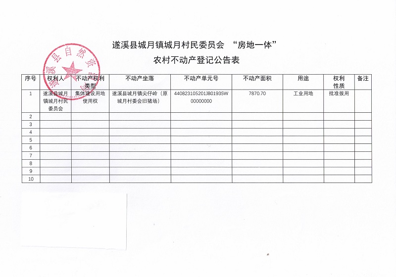 關于遂溪縣城月鎮(zhèn)城月村民委員會 “房地一體”農(nóng)村不動產(chǎn)登記公告2.jpg