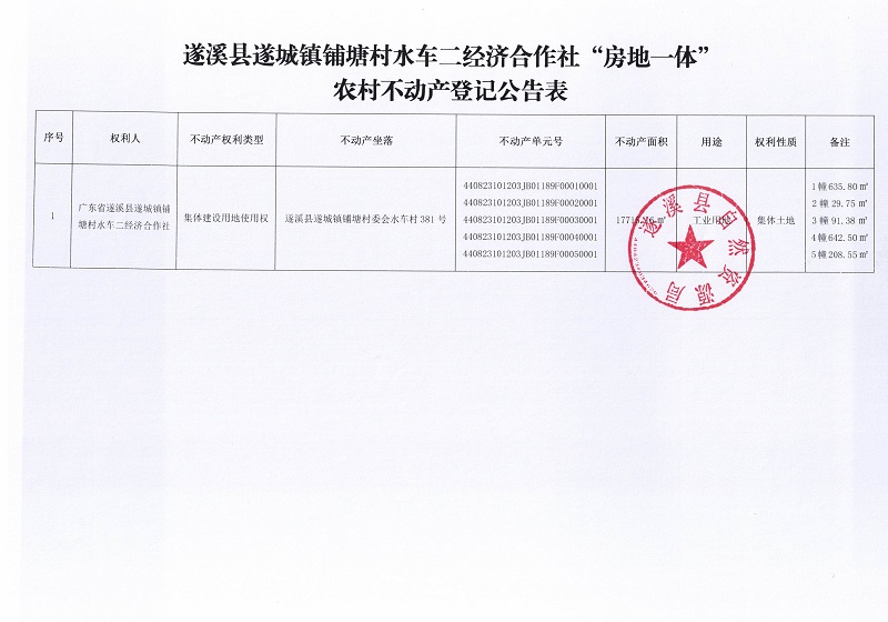 遂城鎮(zhèn)鋪塘村水車二經(jīng)濟合作社不動產(chǎn)登記公告_頁面_2.jpg