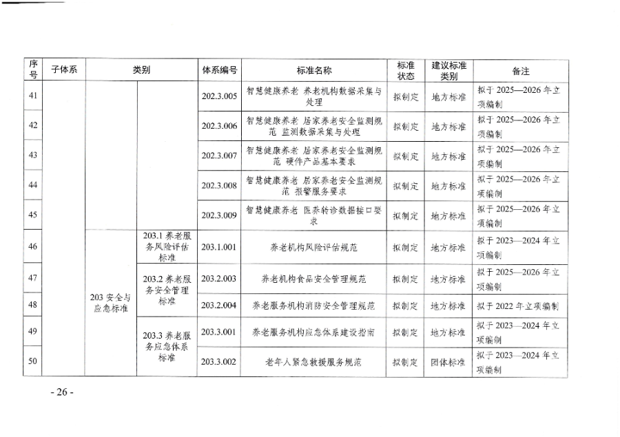 頁面提取自-廣東省民政廳等六部門關(guān)于印發(fā)廣東省養(yǎng)老服務(wù)標(biāo)準(zhǔn)體系規(guī)劃與路線圖(2022-2026年)的通知_頁面_15.jpg