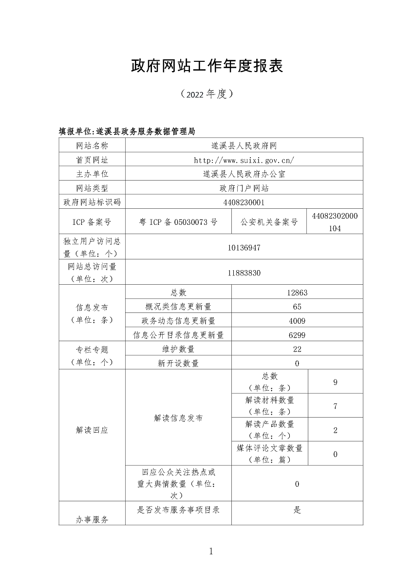 遂溪縣2022年政府網(wǎng)站工作年度報表_頁面_1.png