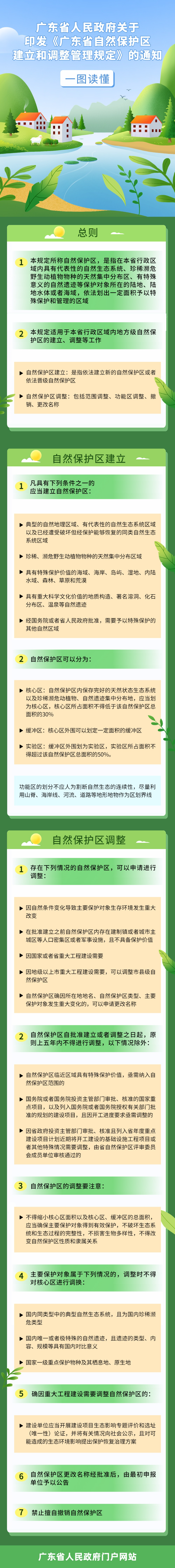 廣東省人民政府關于印發(fā)《廣東省自然保護區(qū)建立和調整管理規(guī)定》的通知.jpg