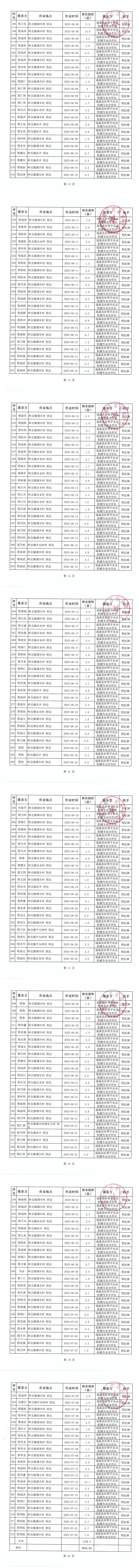 遂溪縣水稻機收減損項目作業(yè)補貼公示表(1)_01.png