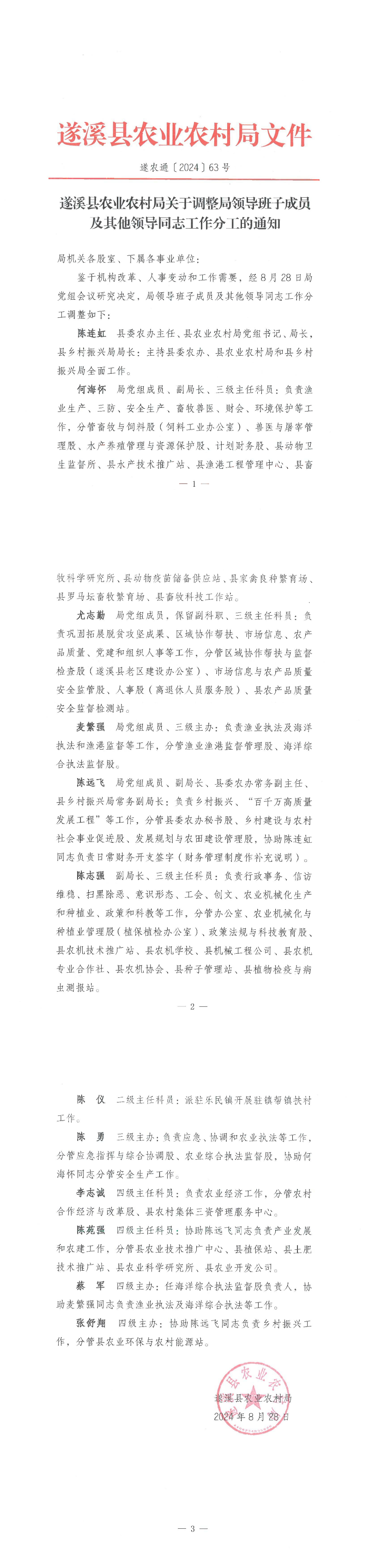 遂溪縣農(nóng)業(yè)農(nóng)村局關(guān)于調(diào)整局領(lǐng)導(dǎo)班子成員及其他領(lǐng)導(dǎo)同志工作分工的通知_00.png