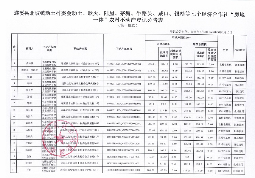 北坡鎮(zhèn)動土村委會動土等七個經(jīng)濟合作社不動產(chǎn)登記公告（第一批次）（歷史遺留問題）_頁面_2.jpg