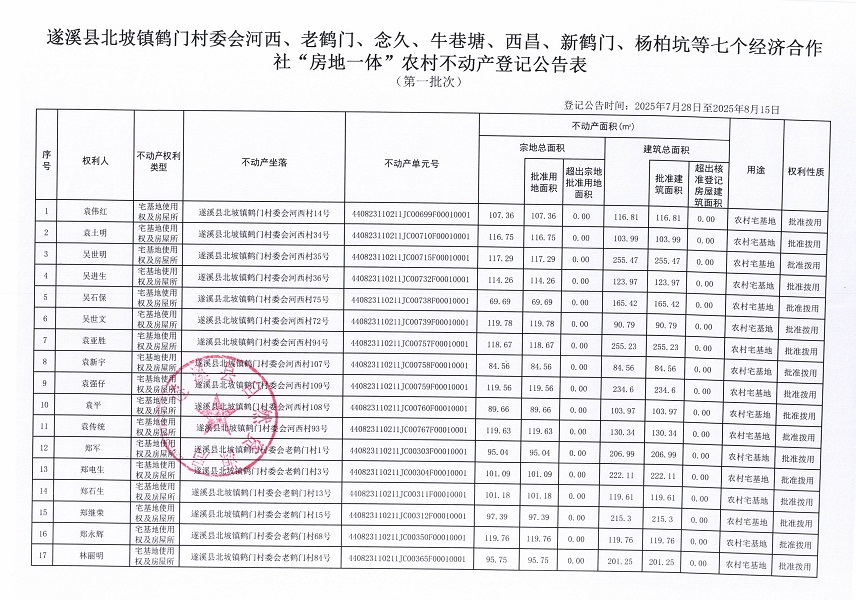 北坡鎮(zhèn)鶴門村委會河西等七個經(jīng)濟合作社不動產登記公告（第一批次）（歷史遺留問題）_頁面_2.jpg