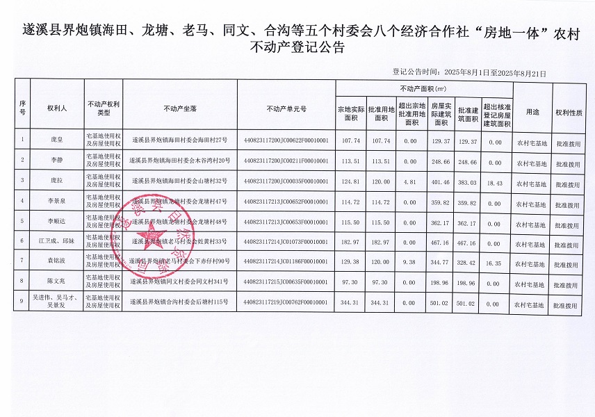 界炮鎮(zhèn)海田等五個村委會八個經(jīng)濟合作社不動產(chǎn)登記公告（歷史遺留問題）_頁面_2.jpg