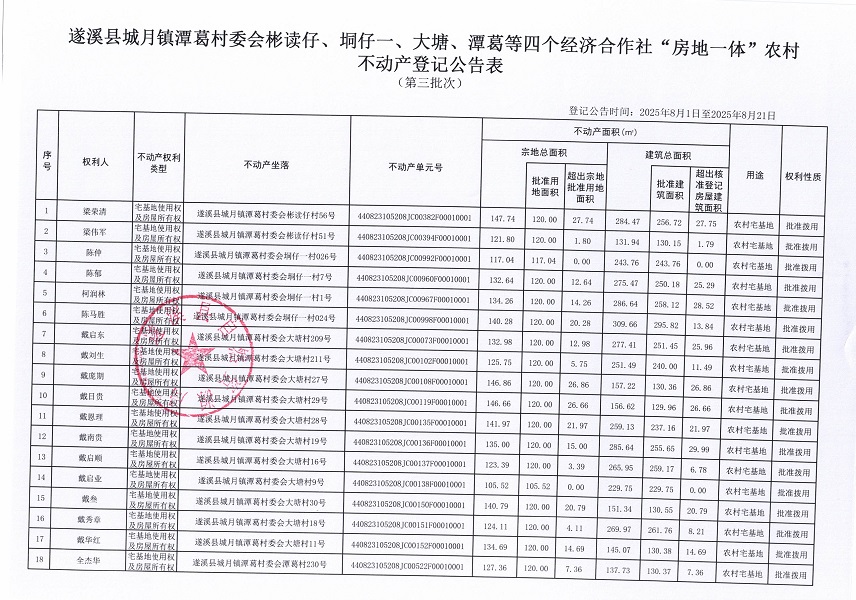 城月鎮(zhèn)潭葛村委會(huì)彬讀仔等四個(gè)經(jīng)濟(jì)合作社不動(dòng)產(chǎn)登記公告（第三批次）（歷史遺留問(wèn)題）_頁(yè)面_2.jpg