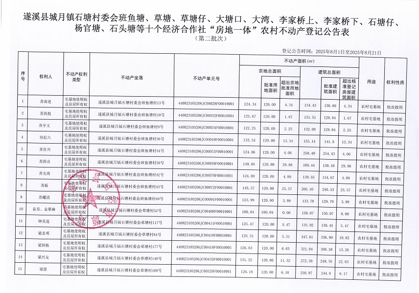 城月鎮(zhèn)石塘村委會班魚塘等十個經(jīng)濟合作社不動產(chǎn)登記公告（第二批次）（歷史遺留問題）_頁面_2.jpg