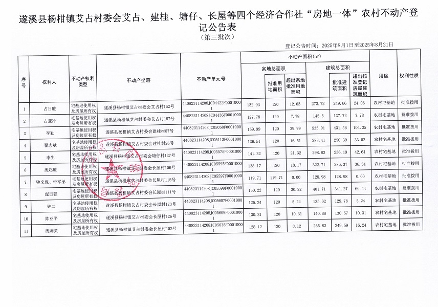 楊柑鎮(zhèn)艾占村委會艾占等四個經(jīng)濟(jì)合作社不動產(chǎn)登記公告（第三批次）（歷史遺留問題）_頁面_2.jpg