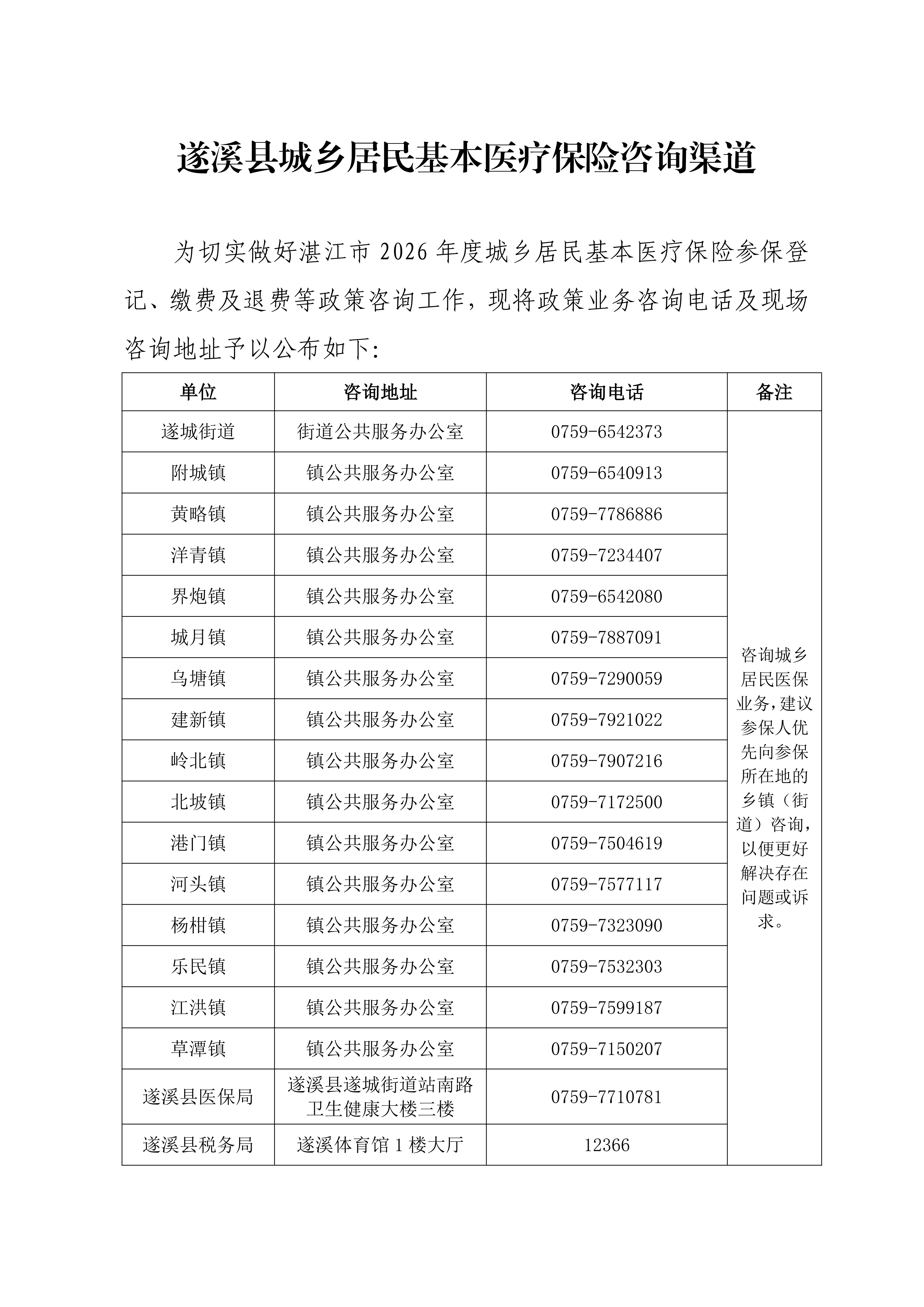 20251028  遂溪縣城鄉(xiāng)居民基本醫(yī)療保險咨詢渠道_01(1).png